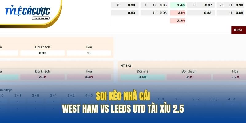 Soi kèo nhà cái West Ham vs Leeds Utd Tài Xỉu 2.5