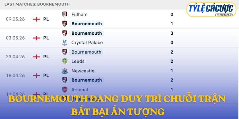 Bournemouth đang duy trì chuỗi trận bất bại ấn tượng