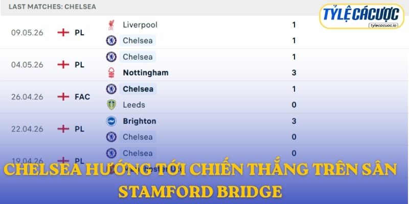 Chelsea hướng tới chiến thắng trên sân Stamford Bridge