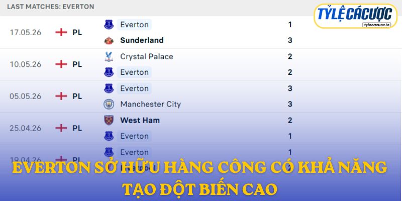 Everton sở hữu hàng công có khả năng tạo đột biến cao