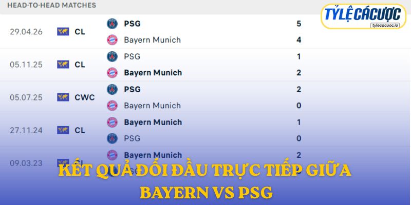 Kết quả đối đầu trực tiếp giữa Bayern Munich vs PSG