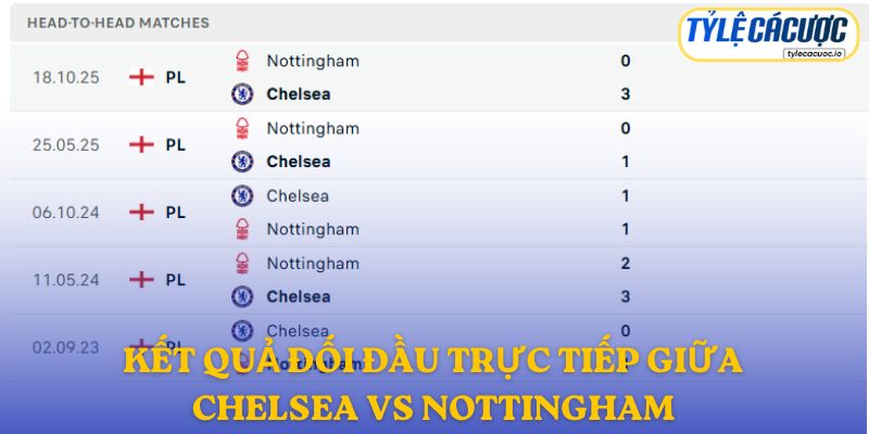 Kết quả đối đầu trực tiếp giữa Chelsea vs Nottingham Forest