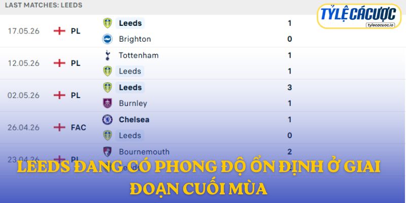 Leeds đang có phong độ ổn định ở giai đoạn cuối mùa