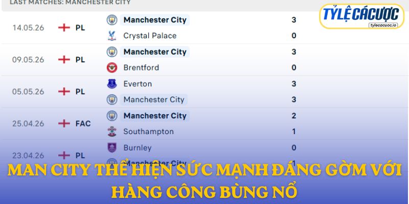 Man City thể hiện sức mạnh đáng gờm với hàng công bùng nổ