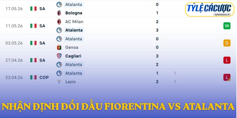 Nhận định đối đầu Fiorentina vs Atalanta