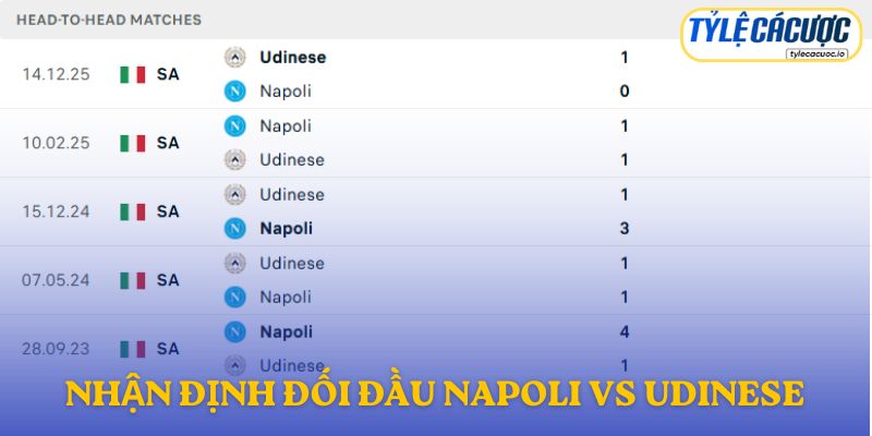 Nhận định đối đầu Napoli vs Udinese