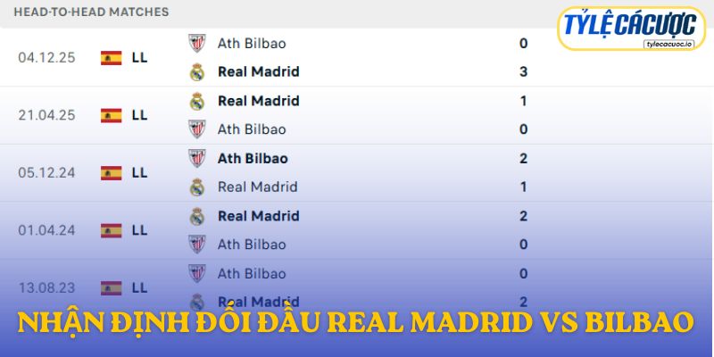 Nhận định đối đầu Real Madrid vs Athletic Bilbao