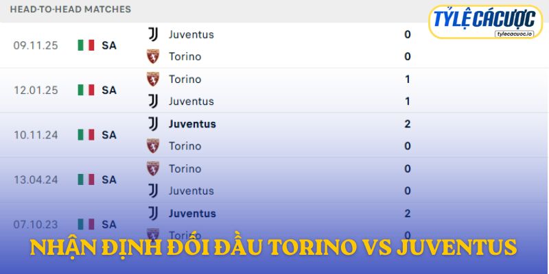 Nhận định đối đầu Torino vs Juventus