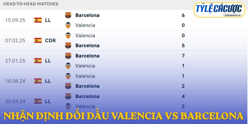 Nhận định đối đầu Valencia vs Barcelona