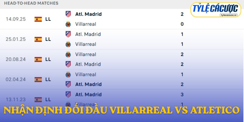 Nhận định đối đầu Villarreal vs Atletico Madrid