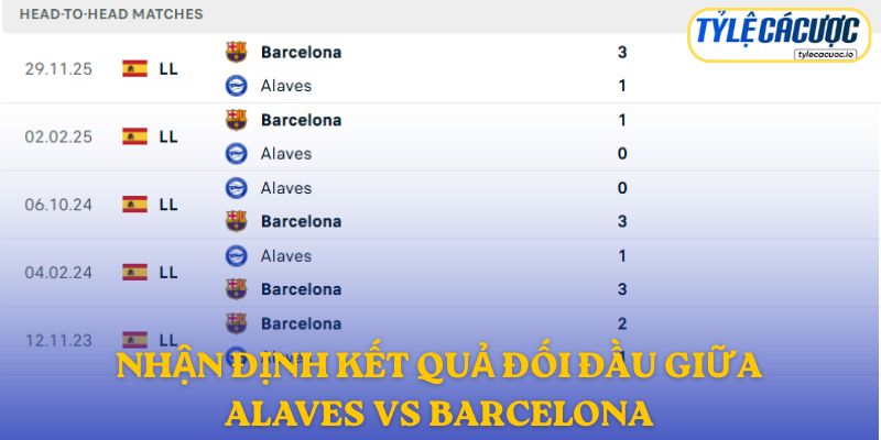Nhận định kết quả đối đầu giữa Alaves vs Barcelona