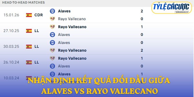 Nhận định kết quả đối đầu giữa Alaves vs Rayo Vallecano