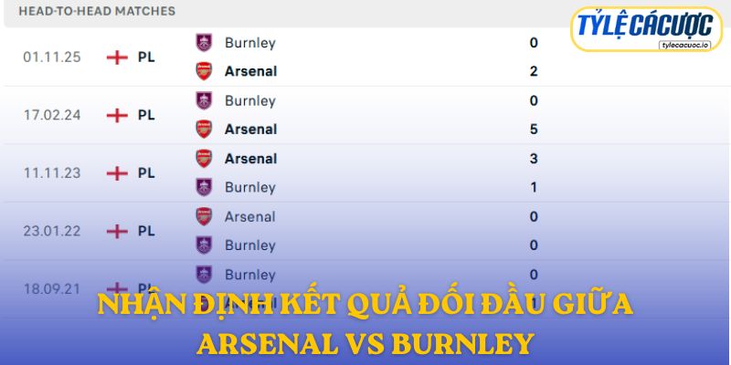 Nhận định kết quả đối đầu giữa Arsenal vs Burnley