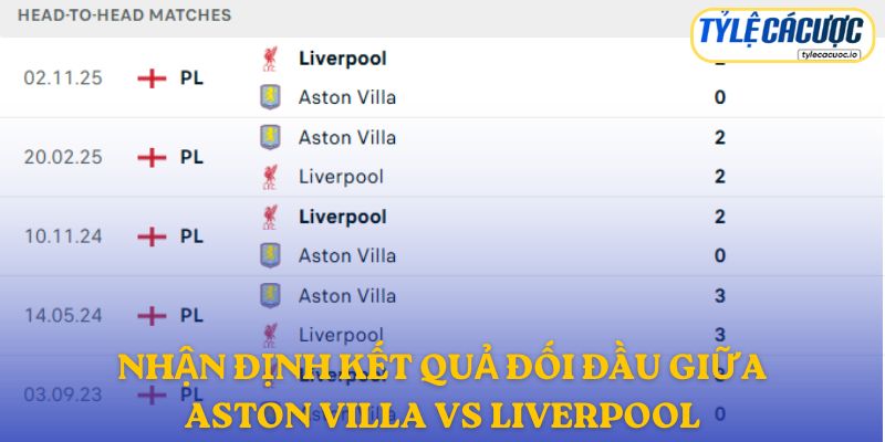 Nhận định đối đầu Aston Villa vs Liverpool