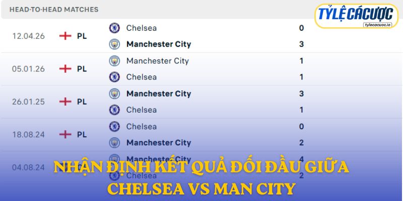 Nhận định kết quả đối đầu giữa Chelsea vs Man City