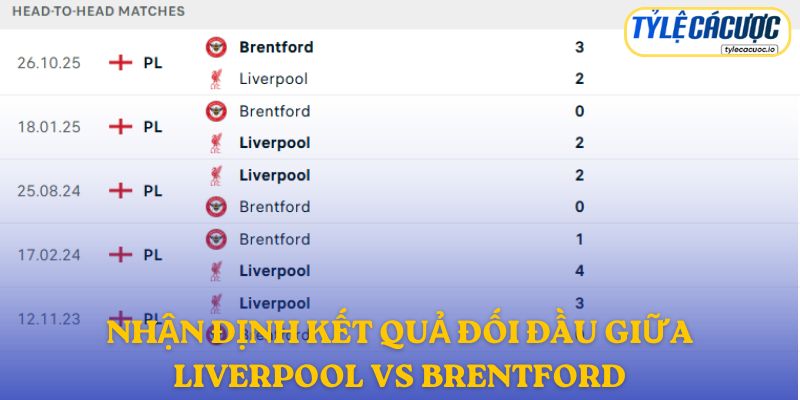Nhận định kết quả đối đầu giữa Liverpool vs Brentford