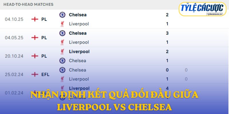 Nhận định kết quả đối đầu giữa Liverpool vs Chelsea