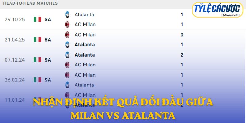 Nhận định kết quả đối đầu giữa Milan vs Atalanta
