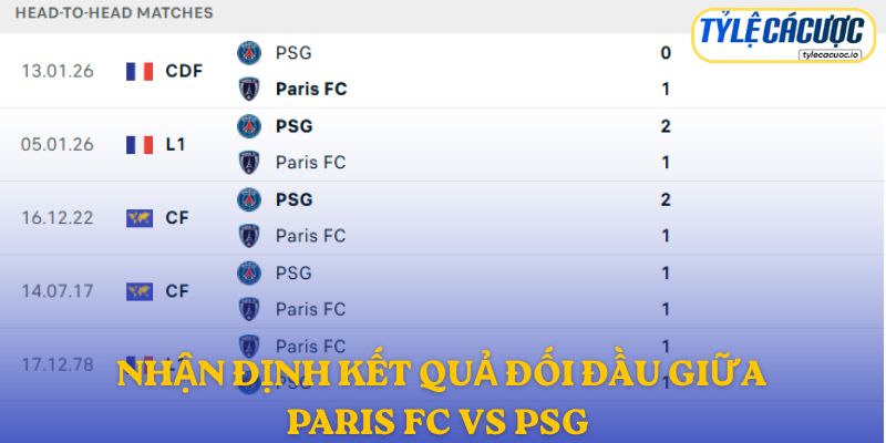Nhận định đối đầu Paris FC vs PSG