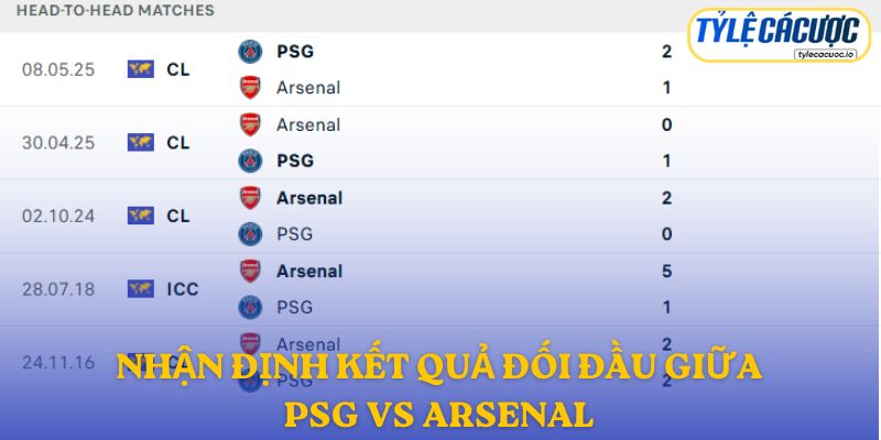 Nhận định kết quả đối đầu giữa PSG vs Arsenal