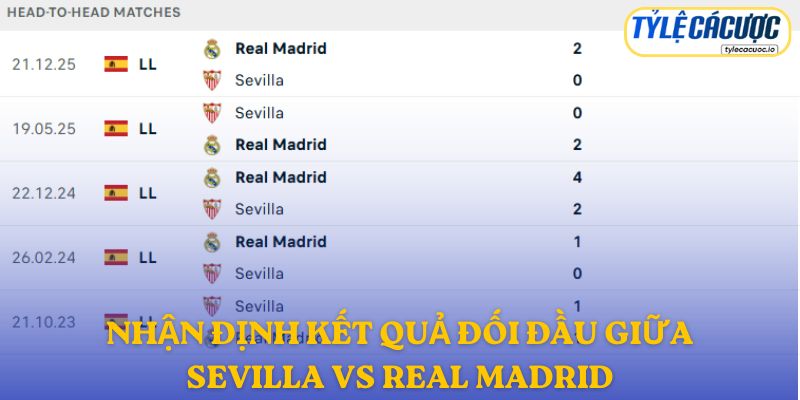 Nhận định kết quả đối đầu giữa Sevilla vs Real Madrid