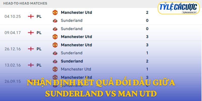 Nhận định kết quả đối đầu giữa Sunderland vs Manchester United
