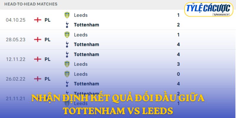 Nhận định kết quả đối đầu giữa Tottenham vs Leeds United