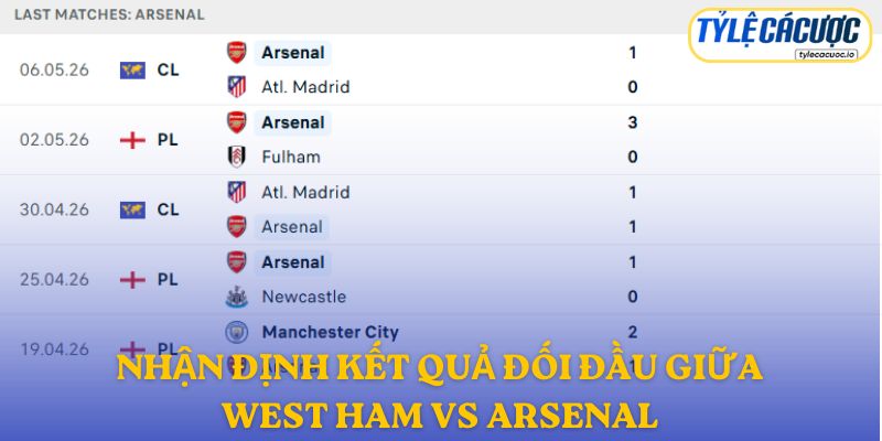 Nhận định kết quả đối đầu giữa West Ham vs Arsenal
