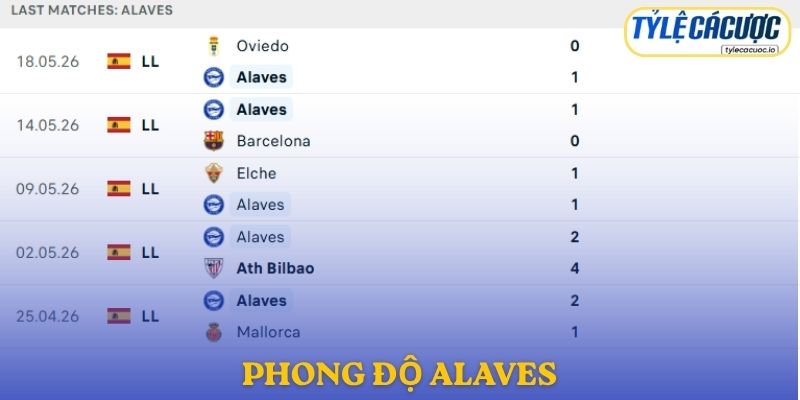 Phong độ Alaves