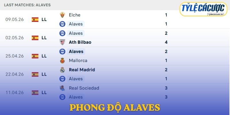 Phong độ Alaves