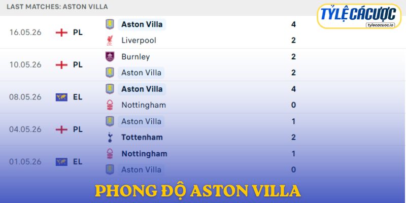 Phong độ Aston Villa