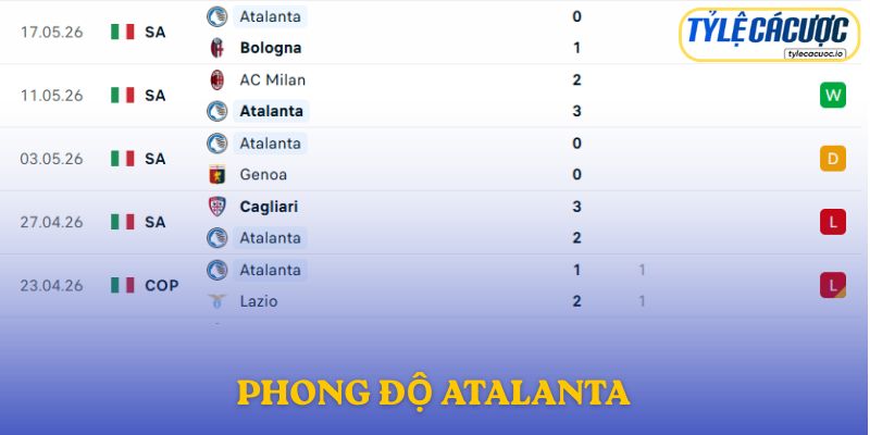 Phong độ Atalanta