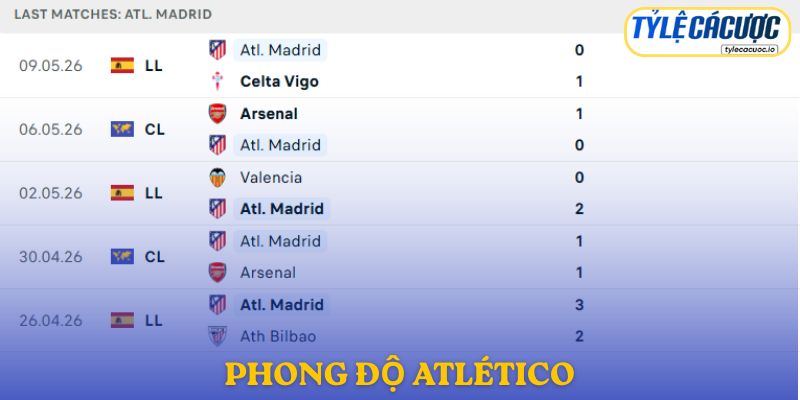 Phong độ Atlético Madrid