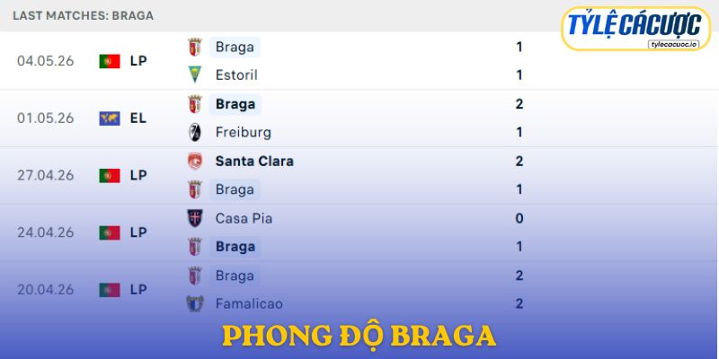 Phong độ Braga