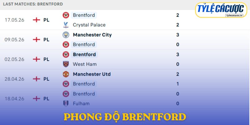 Phong độ Brentford