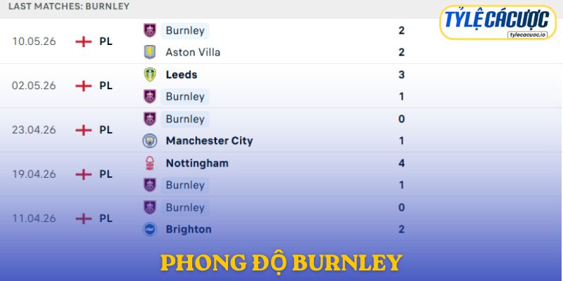 Phong độ Burnley