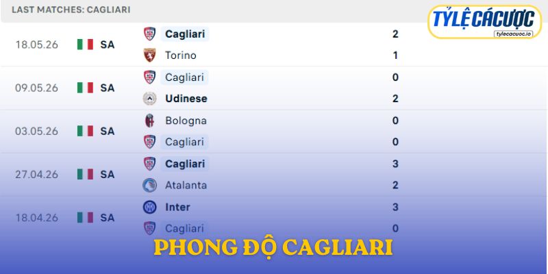 Phong độ Cagliari