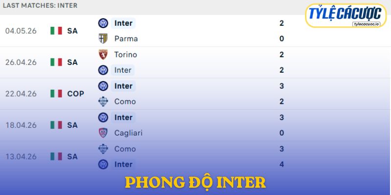 Phong độ Inter