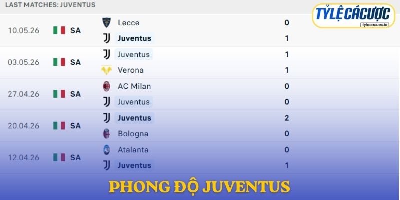 Phong độ Juventus