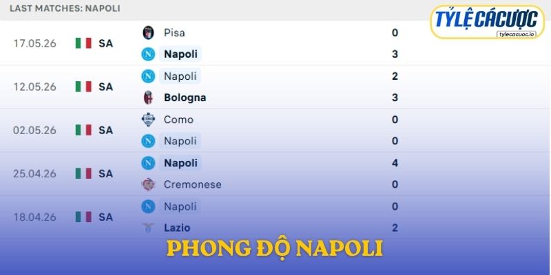 Phong độ Napoli