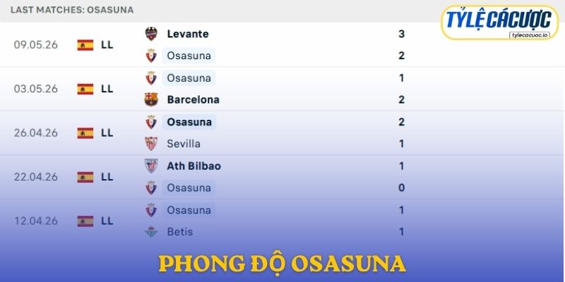 Phong độ Osasuna
