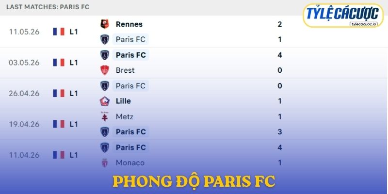 Phong độ Paris FC