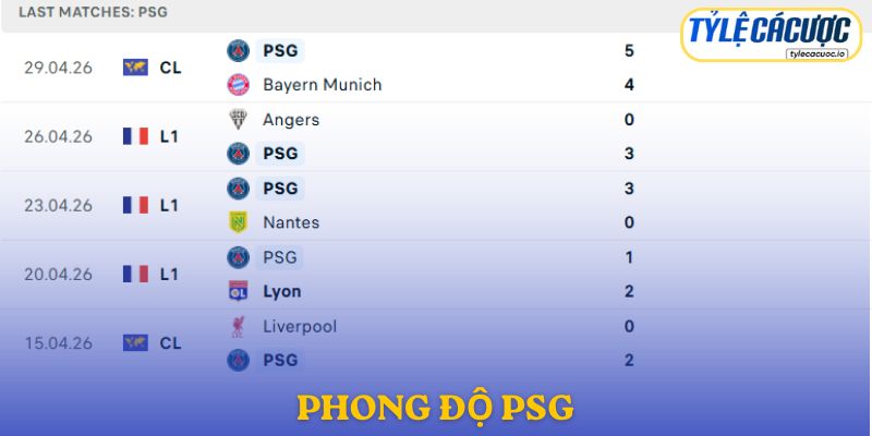 Phong độ PSG