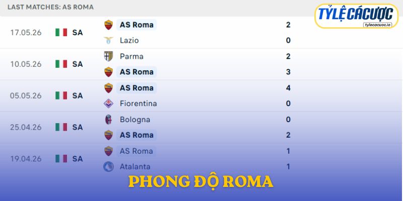 Phong độ Roma