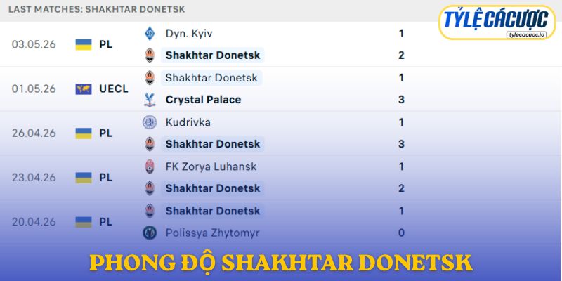 Phong độ Shakhtar Donetsk