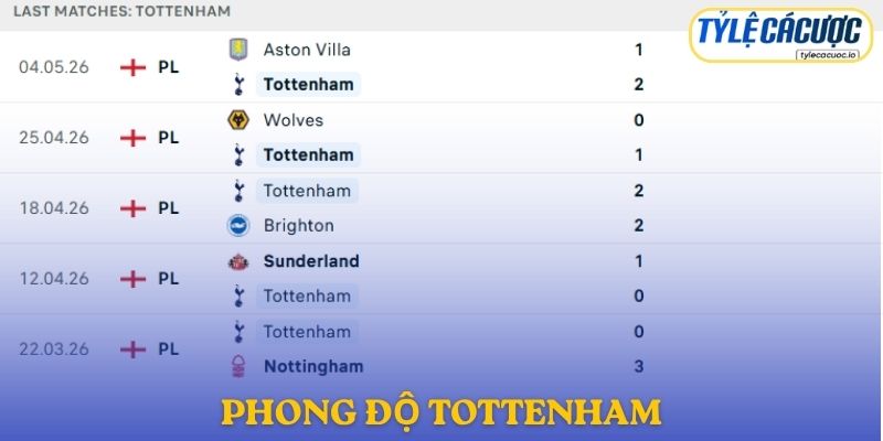 Phong độ Tottenham
