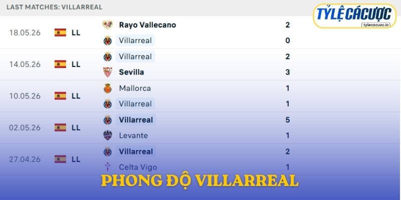 Phong độ Villarreal