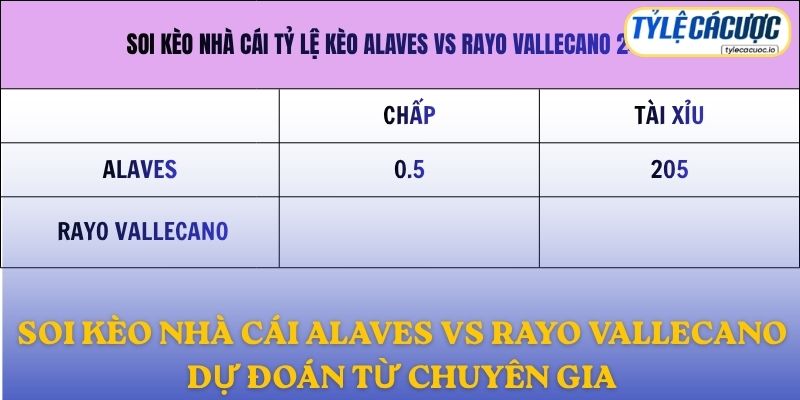 Soi kèo nhà cái Alaves vs Rayo Vallecano – dự đoán từ chuyên gia