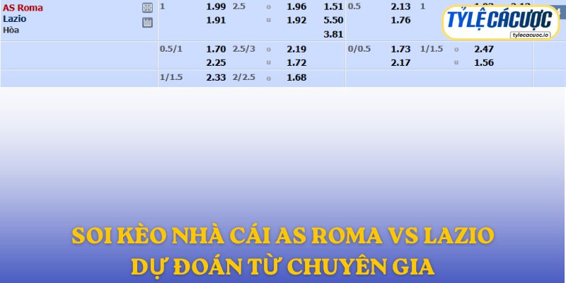 Soi kèo nhà cái AS Roma vs Lazio – dự đoán từ chuyên gia