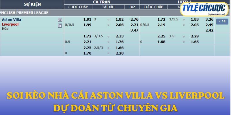Soi kèo nhà cái Aston Villa vs Liverpool - tỷ lệ nhà cái